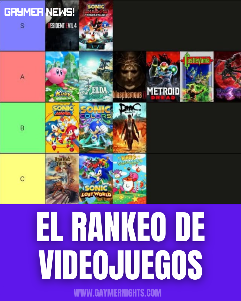 El mundo del rankeo de&nbsp;videojuegos