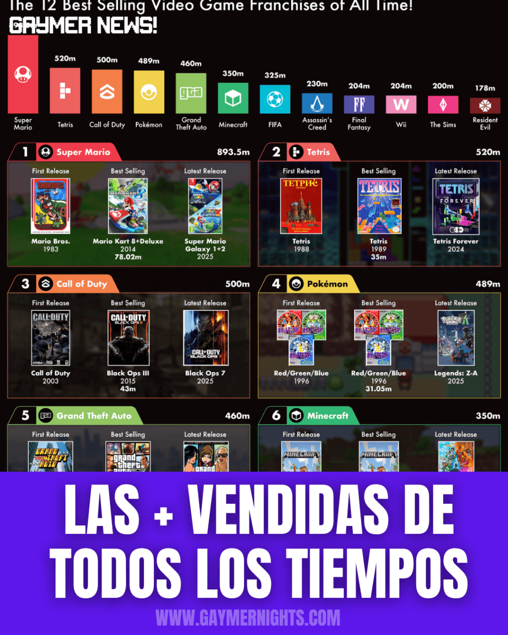 LAS + VENDIDAS DE TODOS LOS&nbsp;TIEMPOS