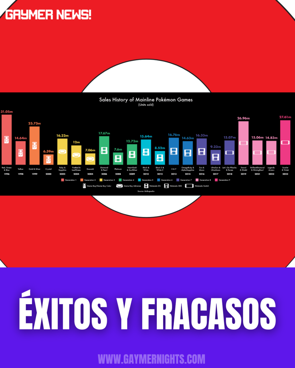 ÉXITOS Y FRACASOS